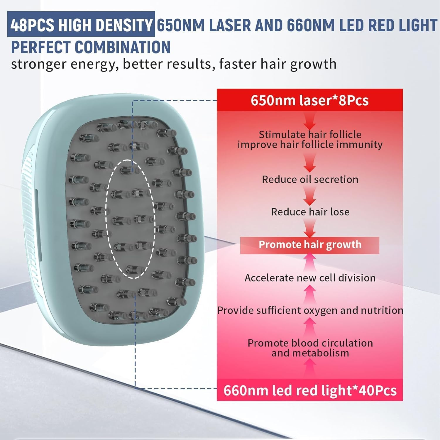 Laser Hair Growth Comb, Red Light Therapy for Hair Growth, Hair Loss Treatment Device for Man and Woman image number 4