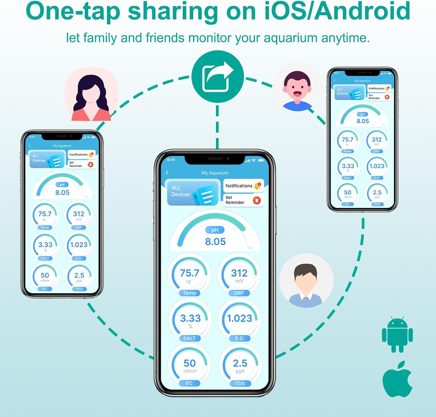 Kactoily Smart Aquarium Monitor, Multi-Parameter Fish Tank Water Tester for Ph, Salinity, SG, ORP, TDS, EC & Temp with Real-Time App Alerts