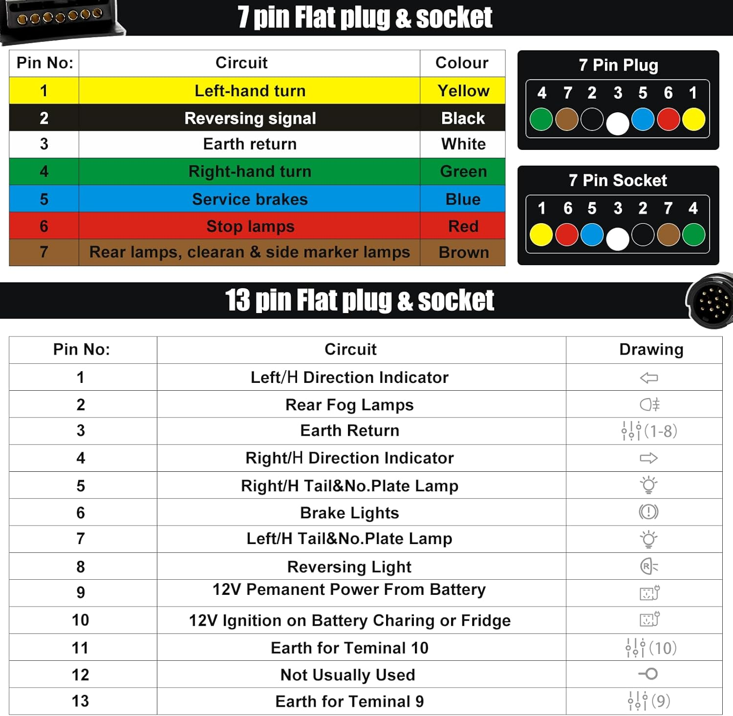 Trailer Adapter 13 Pin round Plug to 7 Pin Flat Socket, 12V EU-AU Spec Trailer Light Adapter, 35Cm Extra-Length Waterproof Connector Cable for RV Truck Caravan Utility Tow Vehicles image number 3