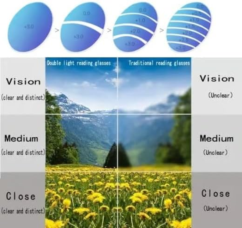 Sport Intelligent Photochromic Progressive Bifocal Presbyopia Glasses for Women Men, Chromoscope. Multifocus Reading Glasses (+1.00/40-45 Year,Black*) image number 4