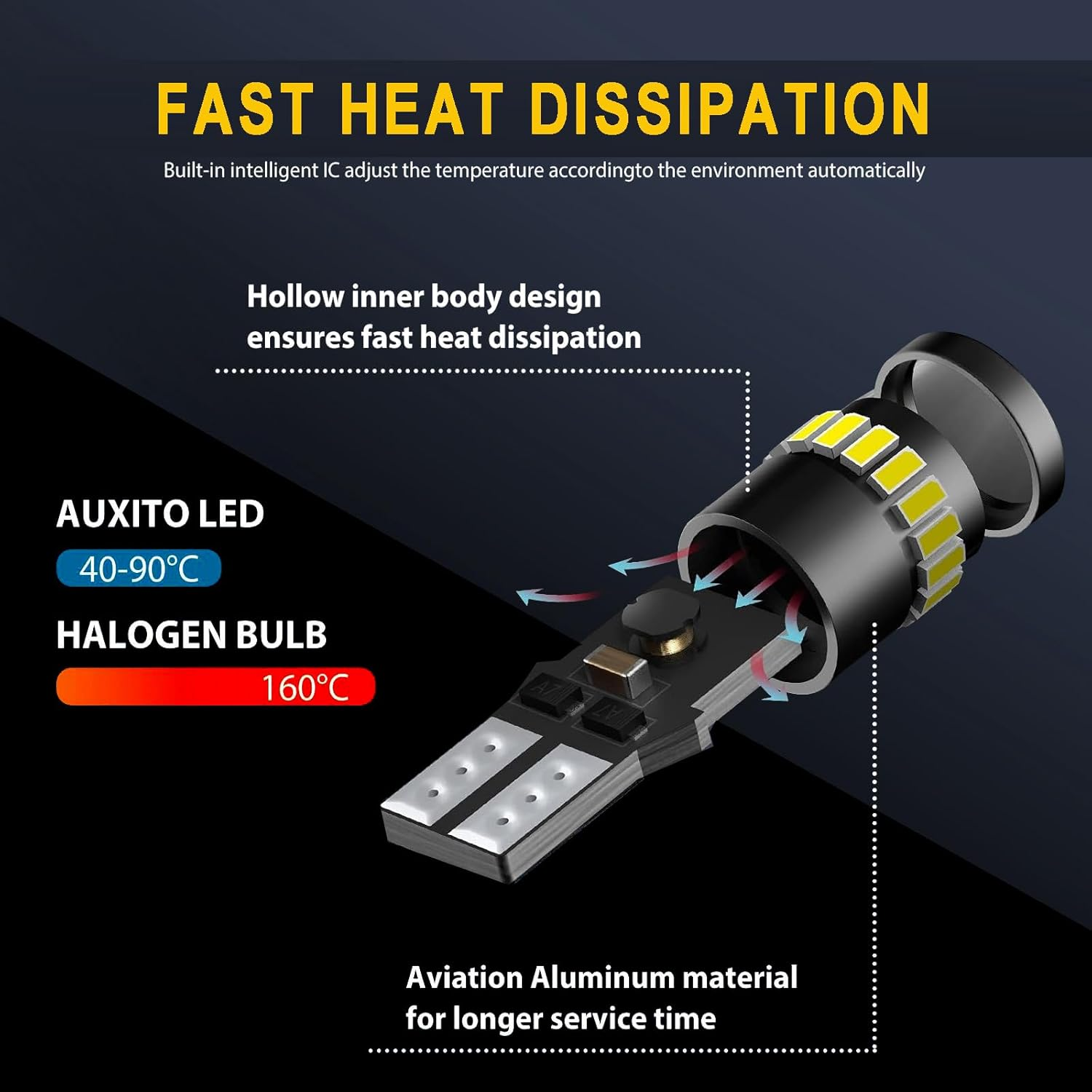 4-Pack 194 LED Bulbs for License Plate Light, 6000K White 168 2825 W5W T10 24-SMD 3014 Chipsets for Car Dome Door Map Dash Courtesy Cargo License Plate Lights image number 3