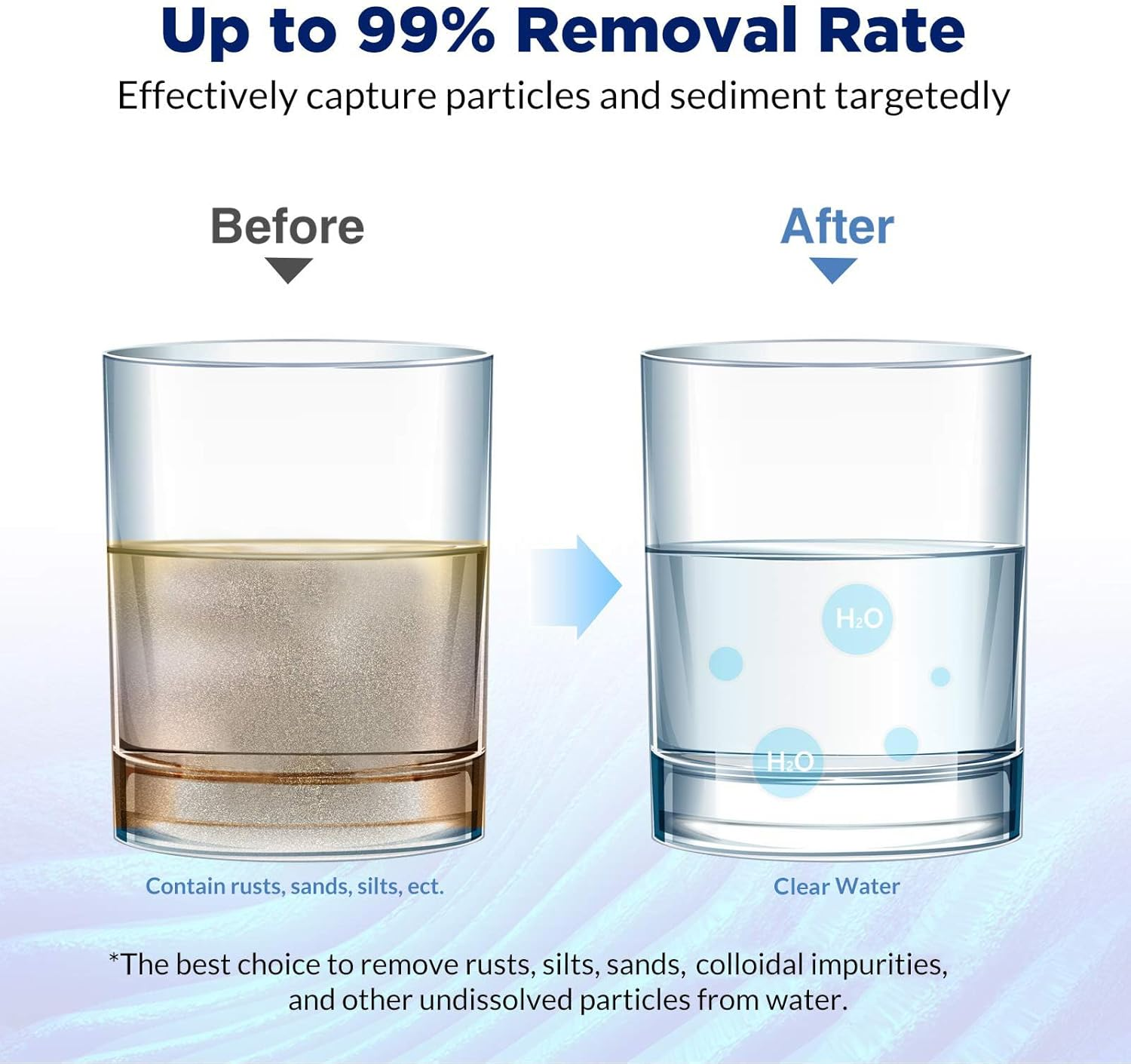 Membrane Solutions 20 Micron Pleated Polyester Sediment Water Filter 10"X2.5" Cartridge Universal Whole House Pre-Filter Compatiable with W50PE, WFPFC3002, SPC-25-1050, FM-50-975 - 4 Pack image number 5