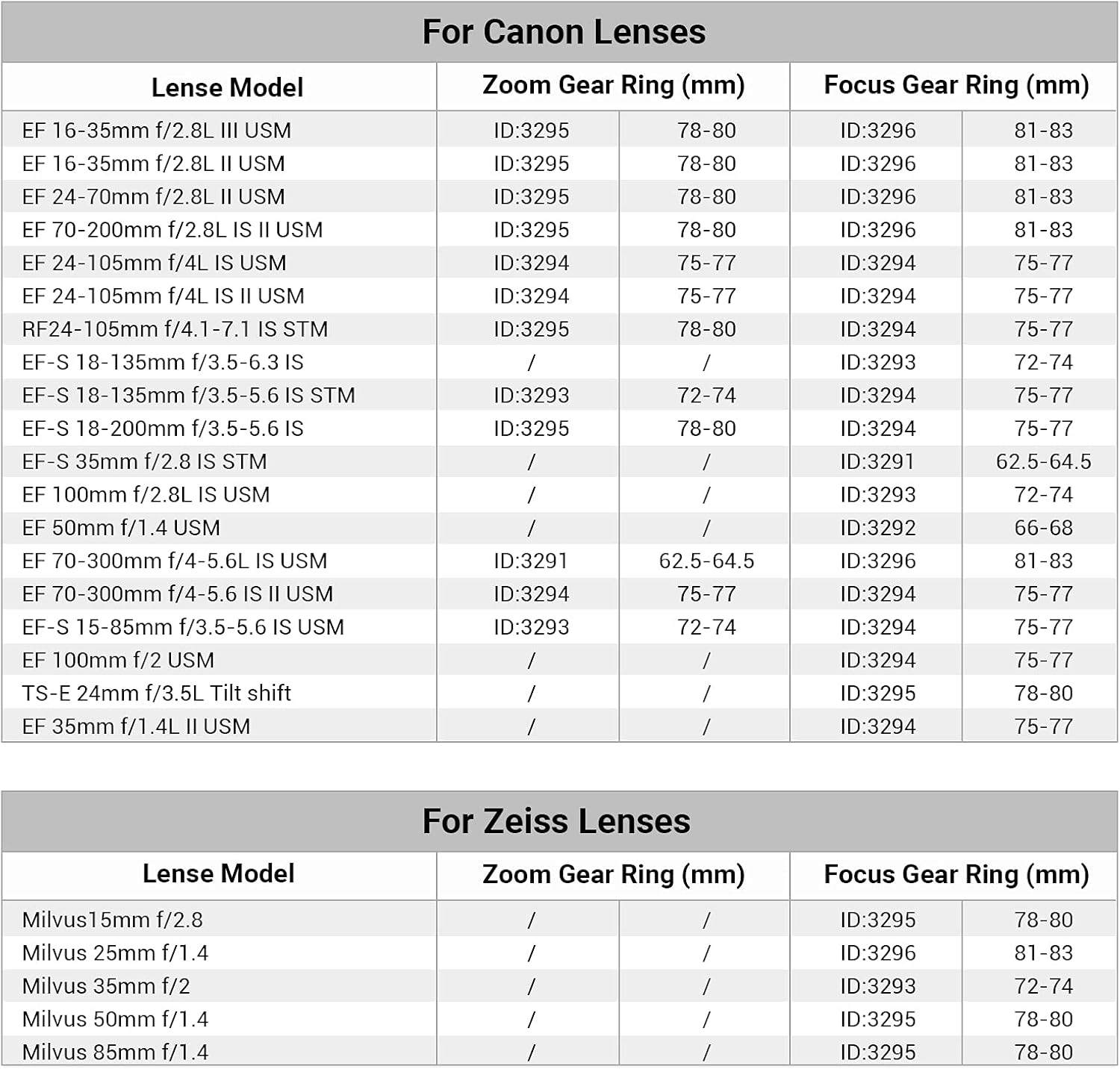 Smallrig Seamless Focus Gear Ring (66Mm to 68Mm) - 3292