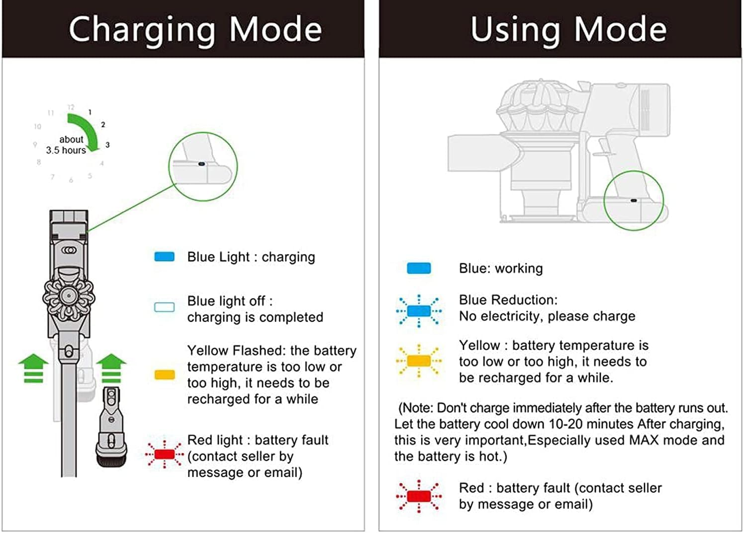 FLYLINKTECH 6000Mah V8 Battery Replacement for V8 SV10 Absolute Fluffy Animal Cord-Free Handheld Vacuum Cleaner with Installation Accessories image number 2