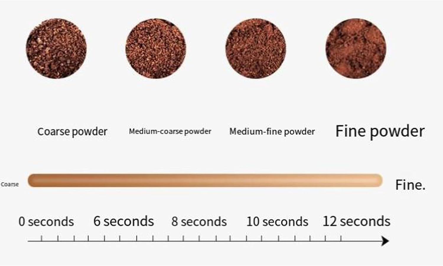 Electric Multi-Use Cup Grinder Large Capacity Stainless Steel, Detachable Cup, Coffee Grinder & Spice Grinder for Home Kitchen (#1) image number 6