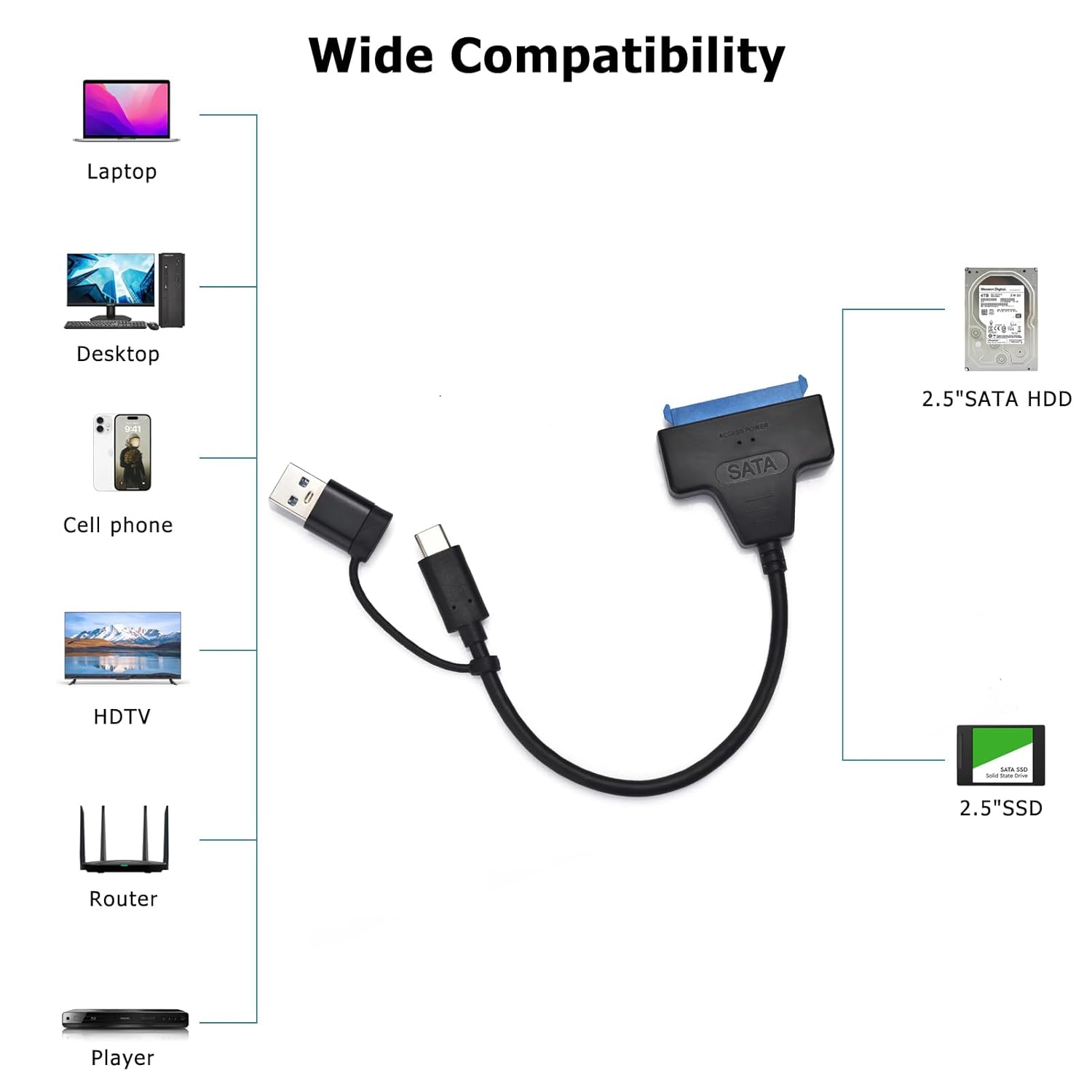 2 In1 SATA III to USB 3.0 Adapter Cable, USB-C/USB-A 3.0 to SATA Converter Compatible with 2.5 Inch HDD and SSD, Supports UASP High-Speed Transfer image number 1