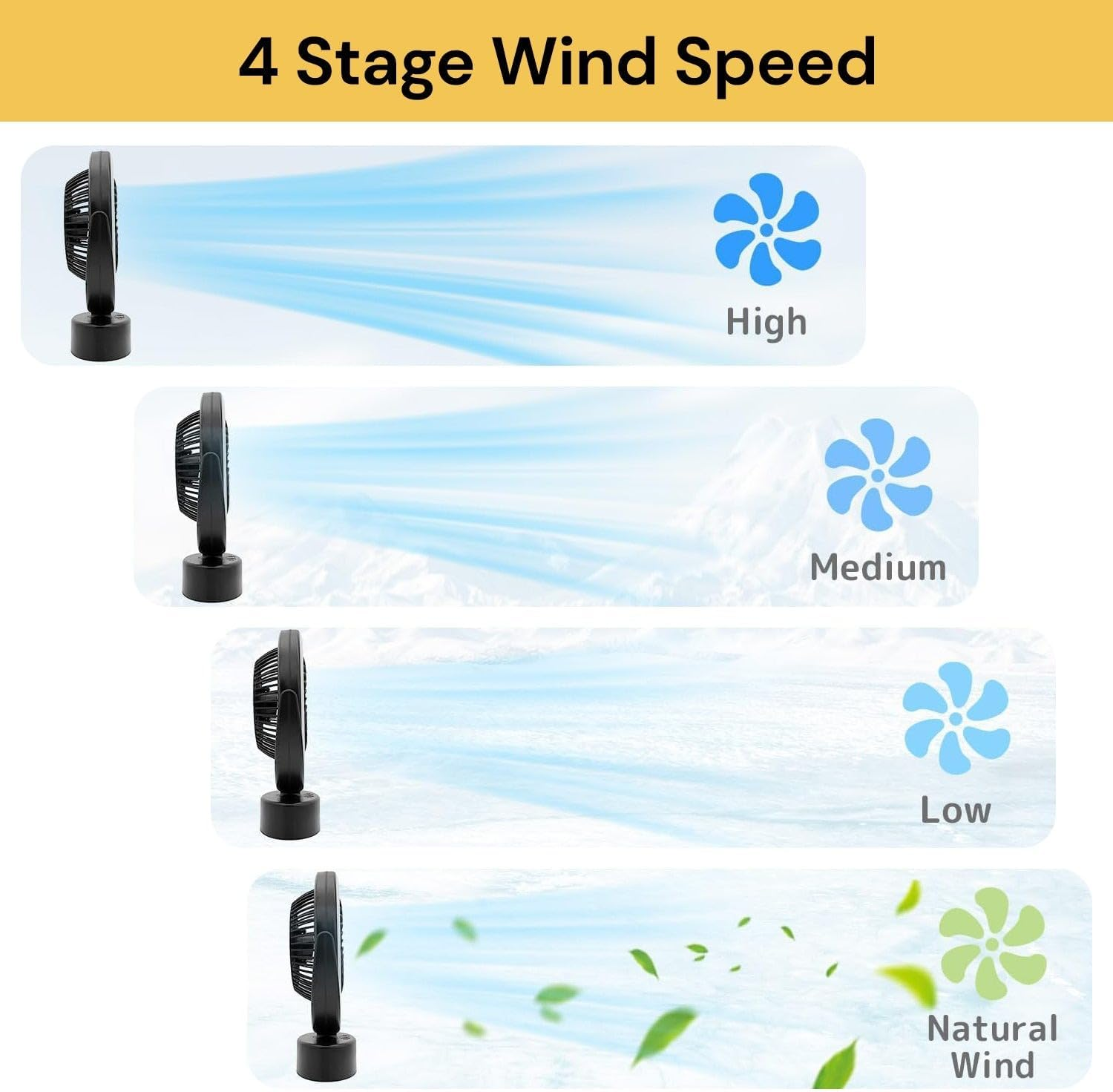 EZONEDEAL 5000Mah Rechargeable Fan with Light 40H Working Time 360&deg;Rotatation 4 Speeds Adjustment 2-6H Three Levels Time Setting Portable Camping Fan with Hanging Hook Desk Fan (Black) image number 1