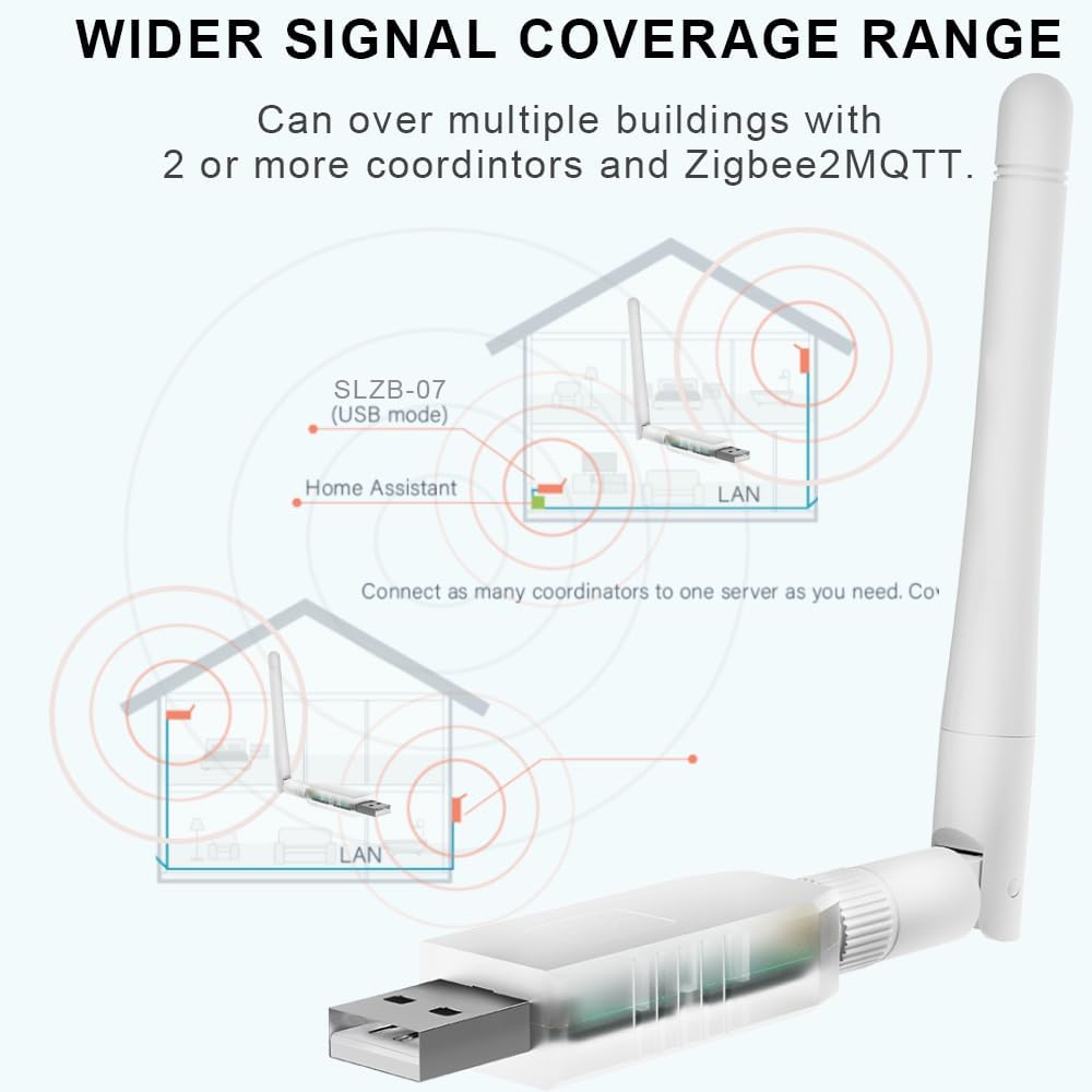 SMLIGHT SLZB-07 Zigbee 3.0 Coordinator Thread/Matter Mini USB Adapter Works with Zigbee2Mqtt, Home Assistant, ZHA image number 2