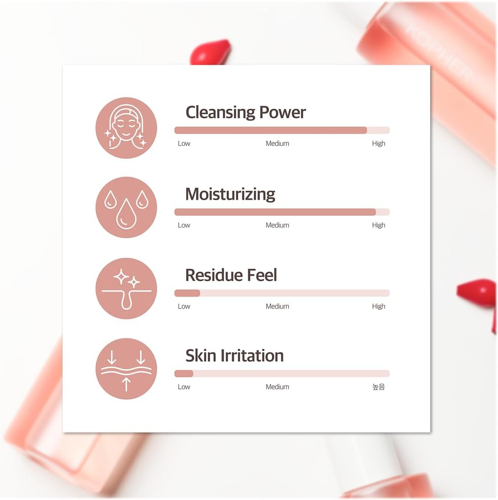 KOPHER - RETINOL RESET AGE Cleansing Oil 200Ml image number 2