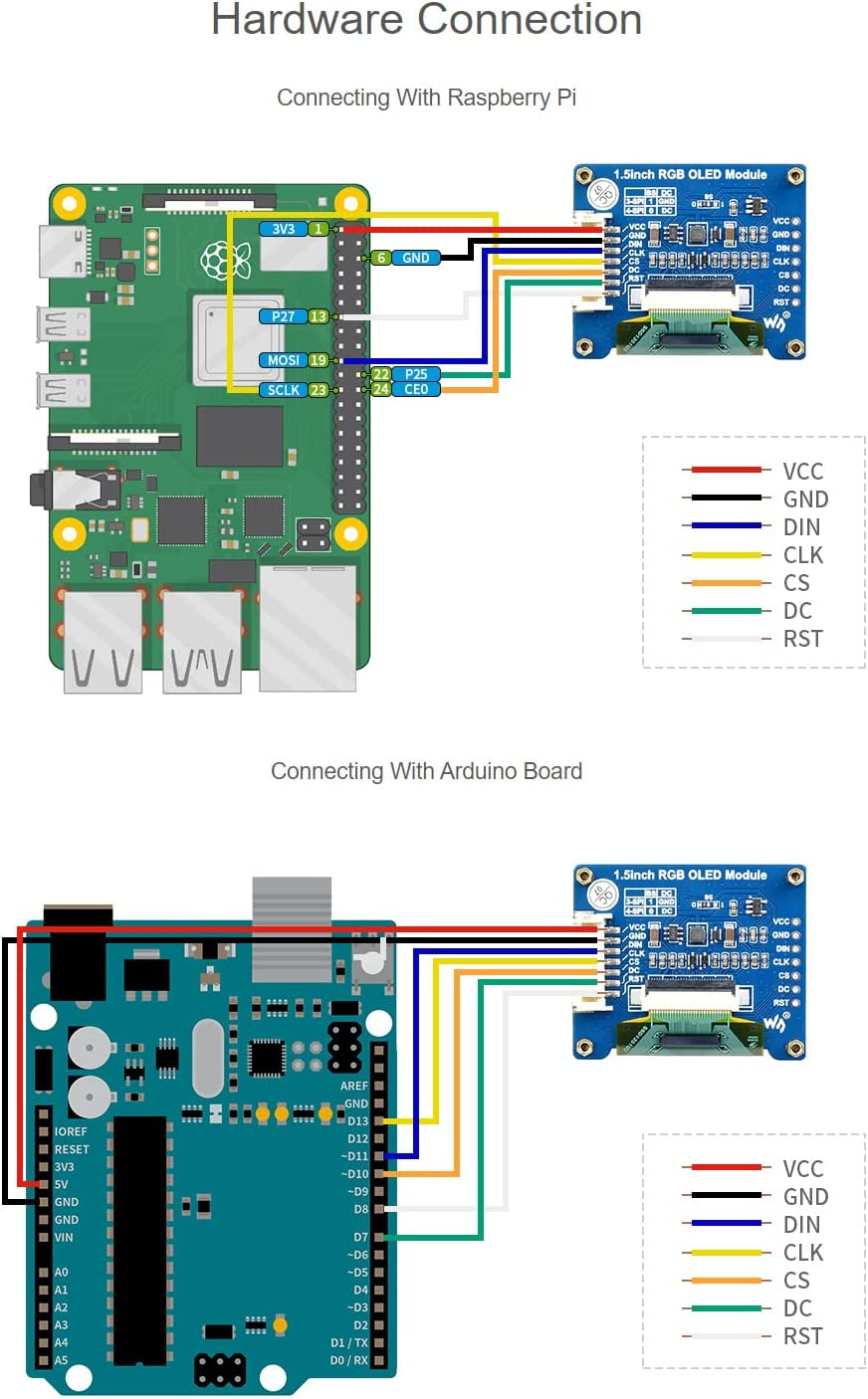 Waveshare 1.5 Inch RGB OLED Display Module 128X128 Pixels 16-Bit High Color 65K Colors Display with Embedded Controller SPI Interface