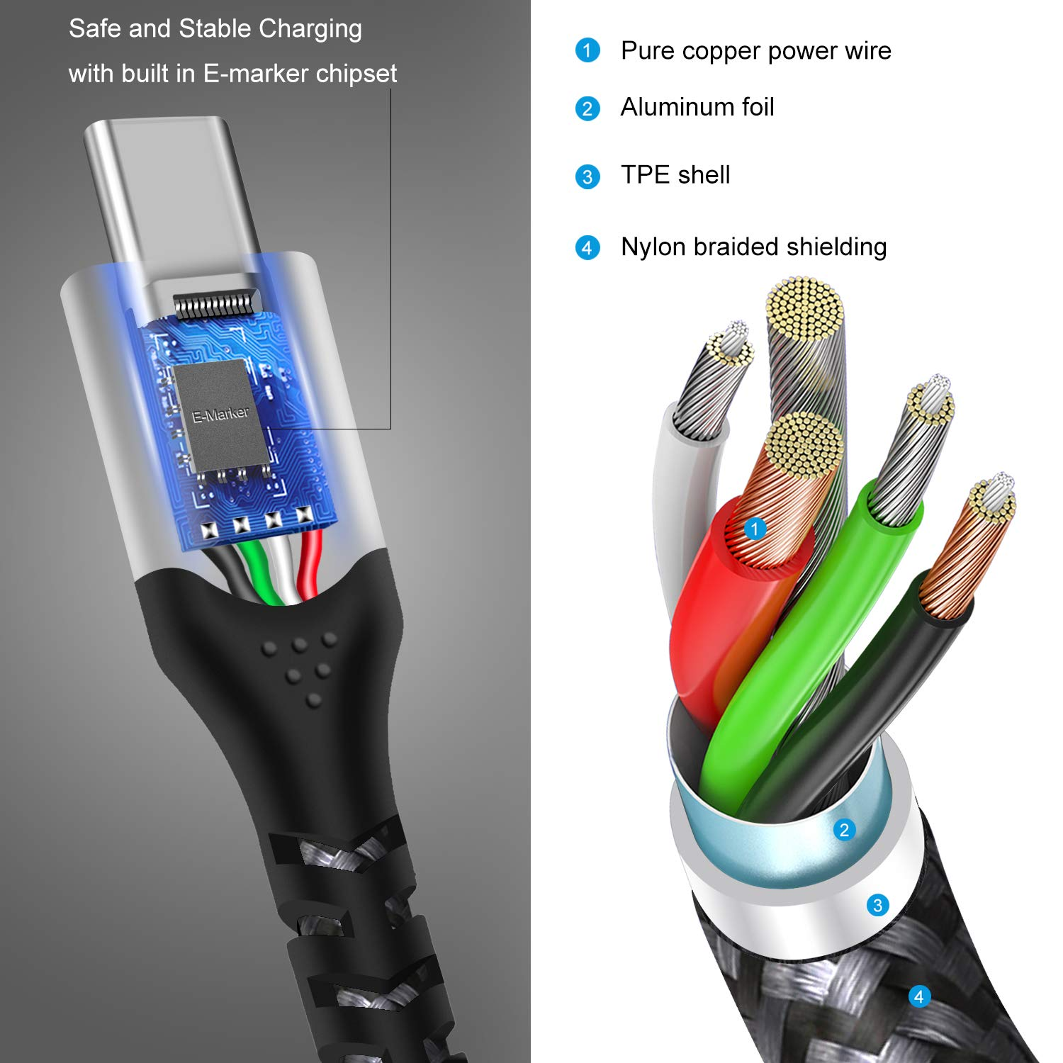 Fasgear 6Ft USB C to USB C Cable 100W Power Delivery (PD) Nylon Braided 20V/5A Fast Charge and High Speed Data Sync Type-C to Type C 2.0 Cable Compatible with 2019 Mac-Book Pro 16", 2018 Mac-Book Air,2018 I-Pad Pro,2017/2018 Mac-Book Pro,Galaxy Note 10 S10 S9 (1.8M,Black) image number 6