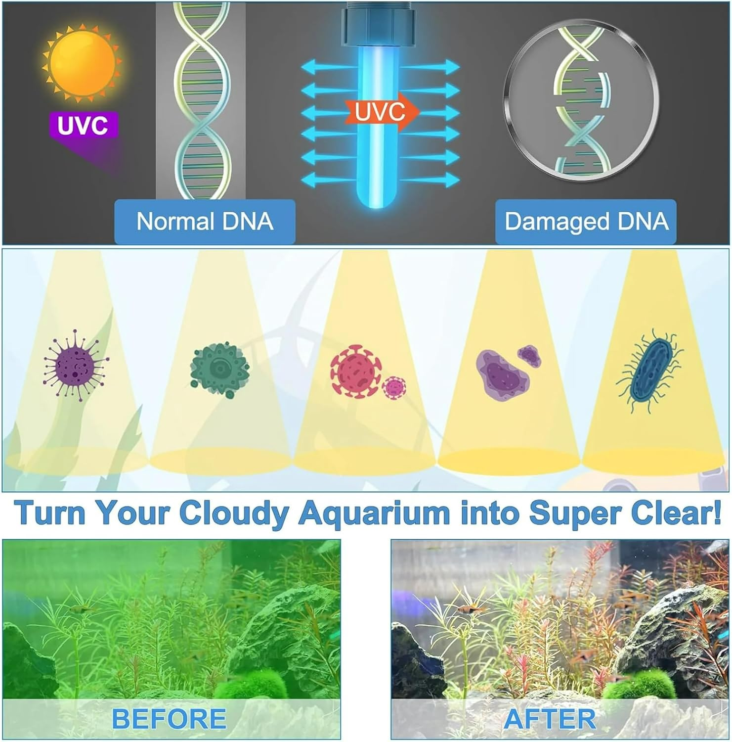 Aquarium Filter 5 in 1 Fish Tank Filter 400L/H, 105 GPH Green Water Cleaning Filter Pump with Timer, Dual Mode (Aeration/Rainfall) for 400L/H Gallon Aquariums (3W U-V 4W Pump) image number 4