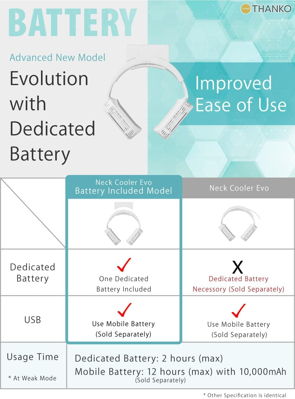 THANKO Neck Cooler Evo image number 2