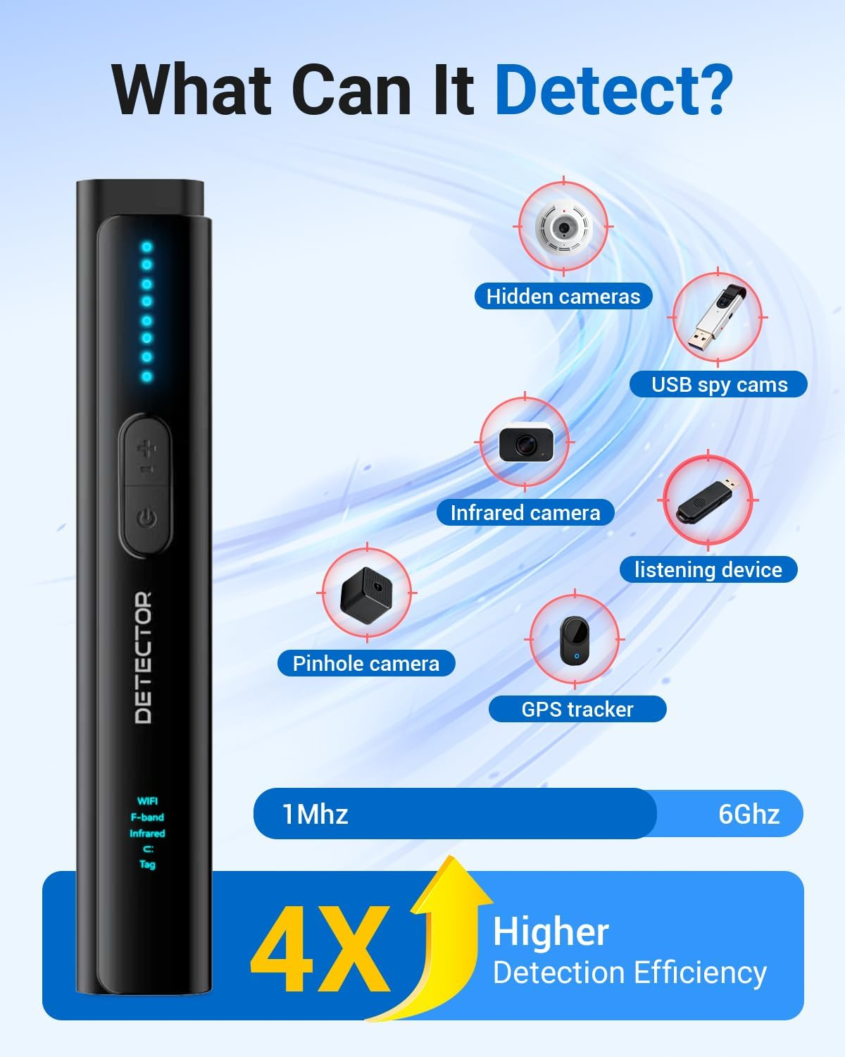 FIBATDOR Hidden Camera Detectors - Spy Camera Finder GPS Tracker Detector, Bug Detector for Travel, Hotels, Car image number 1