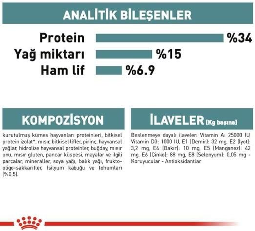 Royal Canin Hairball Care Adult Cats Food 2 Kg