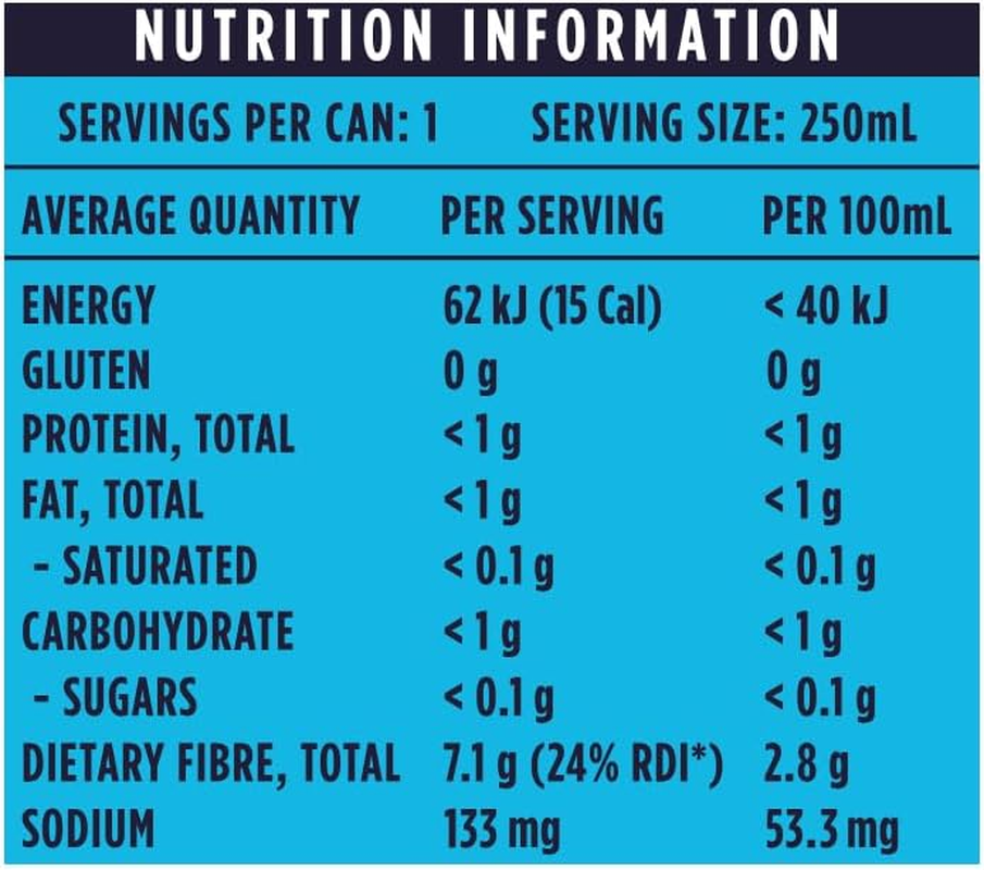 SORTED. Pineapple Mango Prebiotic Soft Drink | Boosts Gut Health | High-Fibre, 99.9% Sugar-Free, Low Carb, Low Calories | 12X250Ml Cans image number 1