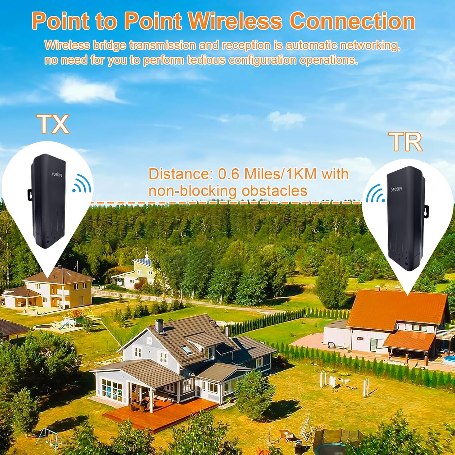 Wireless Bridge, Point to Point Wireless Bridge Outdoor, Plug and Play,1Km Long Range Outdoor Wifi Extender, with 5Dbi Antenna, 24V POE Adapter, 2 RJ45 LAN Port (Black) image number 3