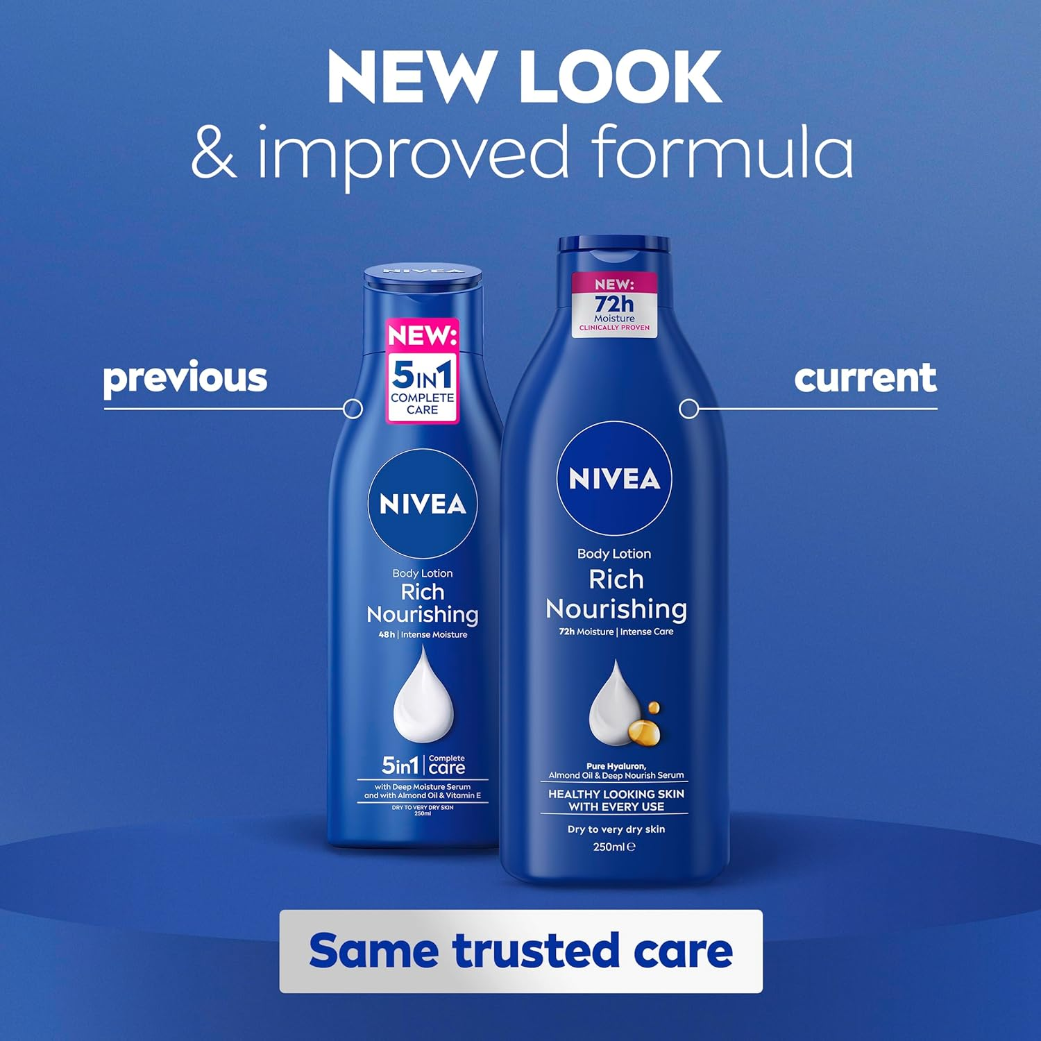 NIVEA Rich Nourishing Body Lotion 250Ml | with Pure Hyaluron & Almond Oil | Deeply Nourished Skin for 72-Hours | Fast-Absorbing Formula | Moisturiser for Dry to Very Dry Skin - 250 Ml (Pack Of 1) image number 6
