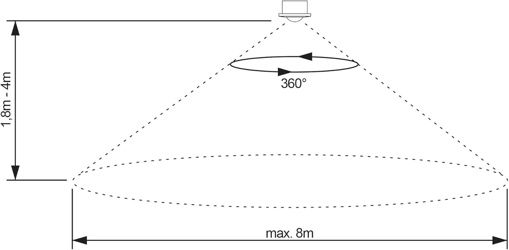 SEBSON Motion Sensor Flush-Mounted Ceiling Mounting Indoor Programmable Infrared Sensor Range 8 M / 360&deg; Installation Motion Sensor LED Suitable 3-Wire