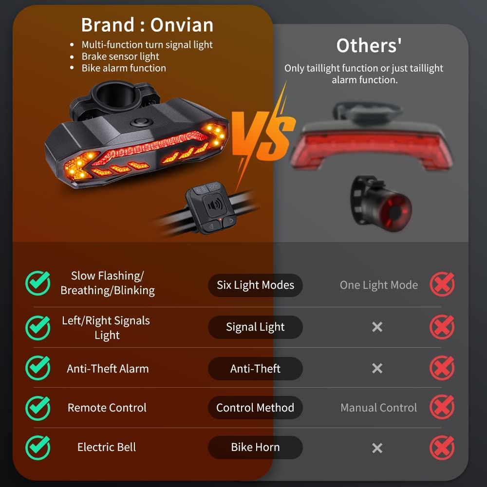 ONVIAN Smart Bike Tail Light with Turn Signals, Bike Horn Bike Alarm with Remote, Rechargeable Rear Bike Light, Waterproof Auto On/Off Bicycle Lights Bike Turn Signals Brake Light image number 5