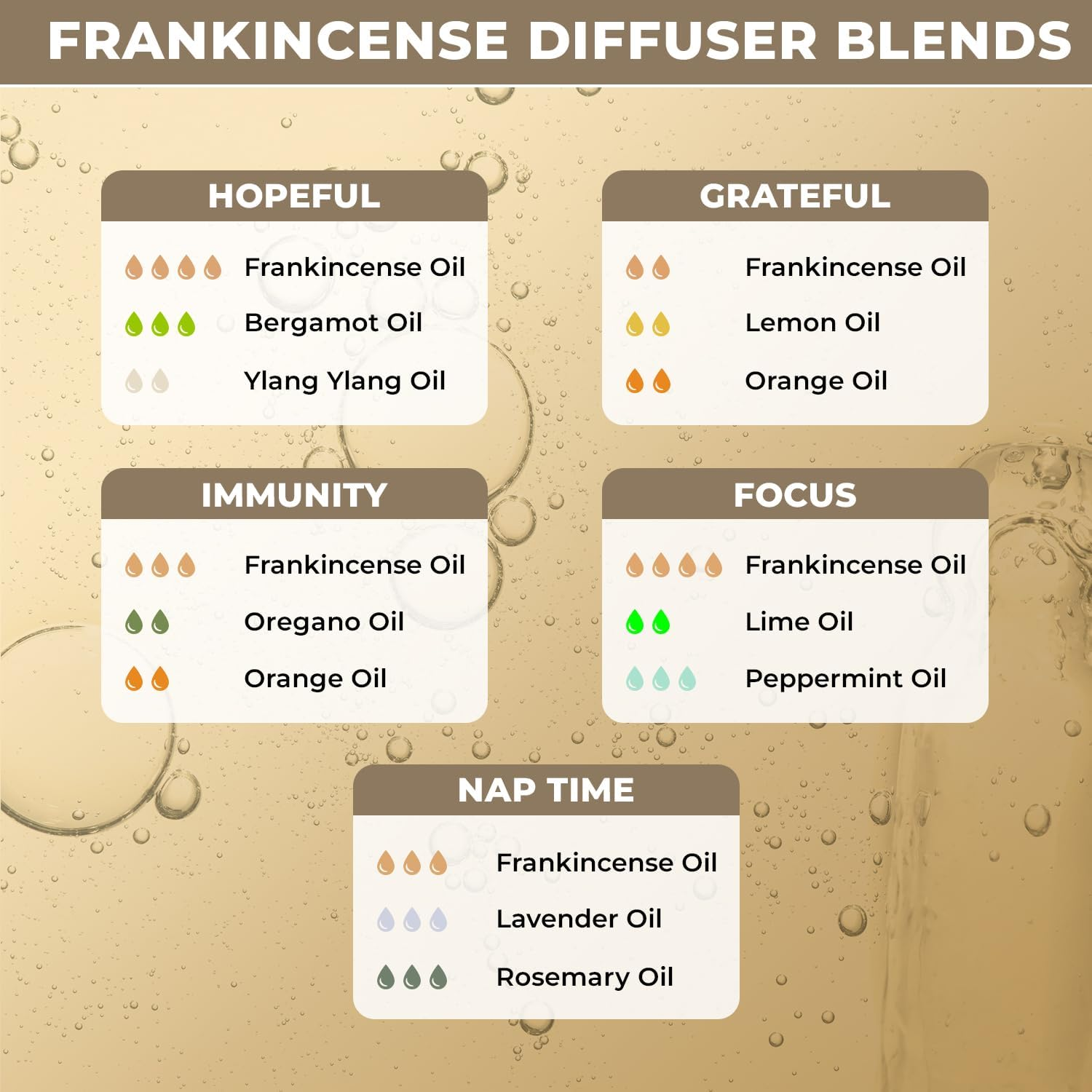 100% Pure, Natural & Organic Frankincense Oil for Aromatherapy, Diffuser, Humidifier, Massage, Skin Care & Candle Making image number 6