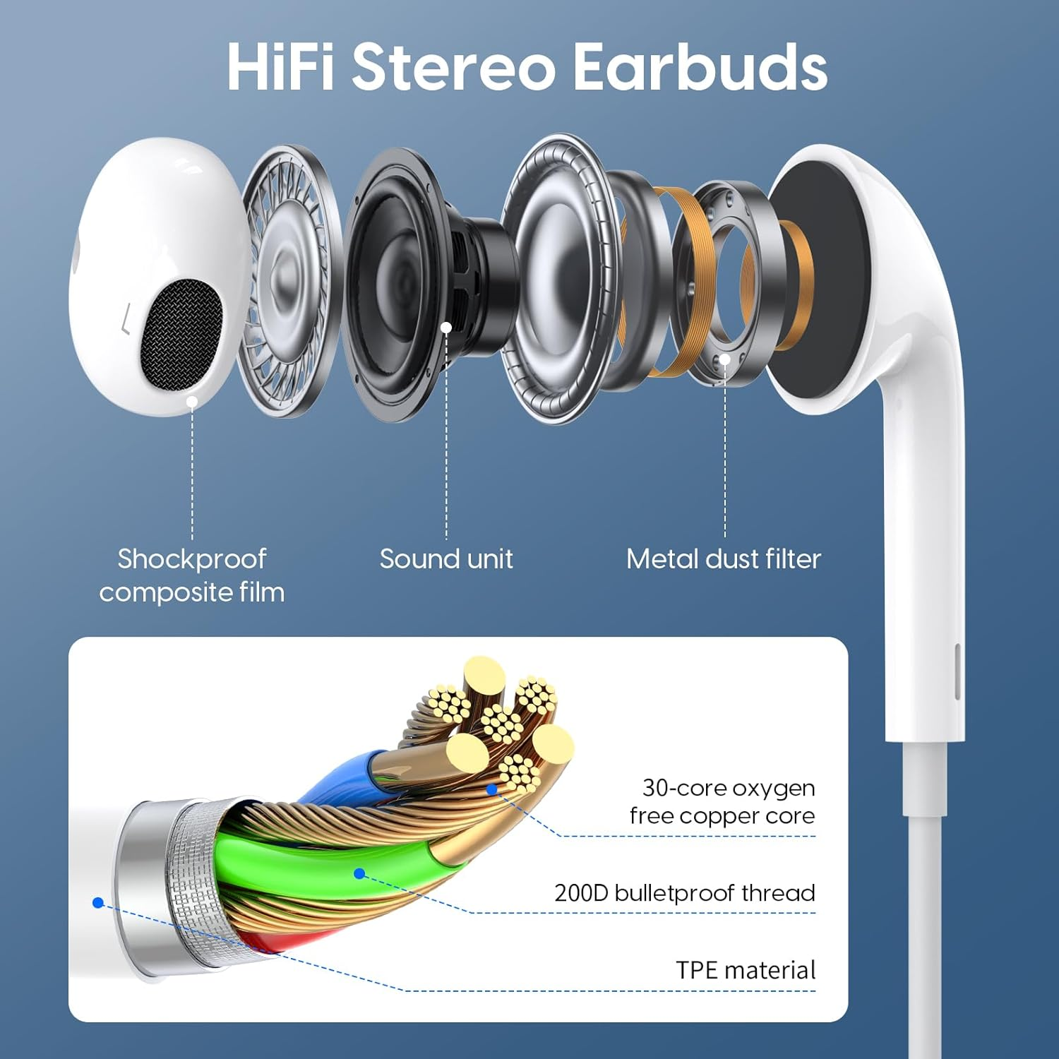 2 Packs USB C Wired Headphones for Iphone 16/15 Pro Max Plus, Type C Earbuds with Mic & Volume Control Nosie Reduction, Earphones Hifi Stere for Ipad Pro, Galaxy S23/S22/S21/S20/Ultra Note 10/20. image number 4