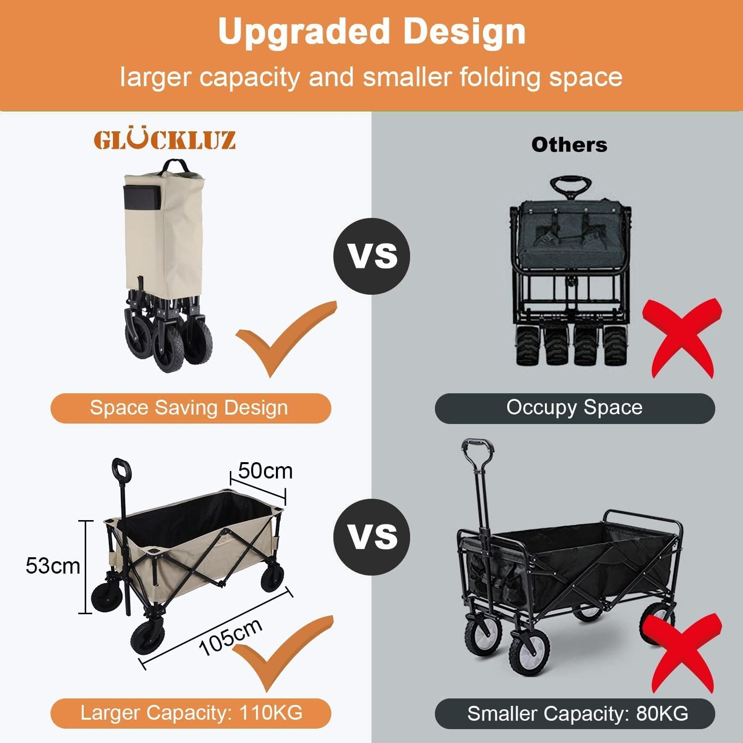 CULOTOL Collapsible Wagon with Large Capacity 160KG, Utility Wagons Carts Heavy Duty Foldable, Portable Folding Wagon with All-Terrain Wheels,Handle, Garden Cart for Beach, Sports, Shopping, Camping image number 2