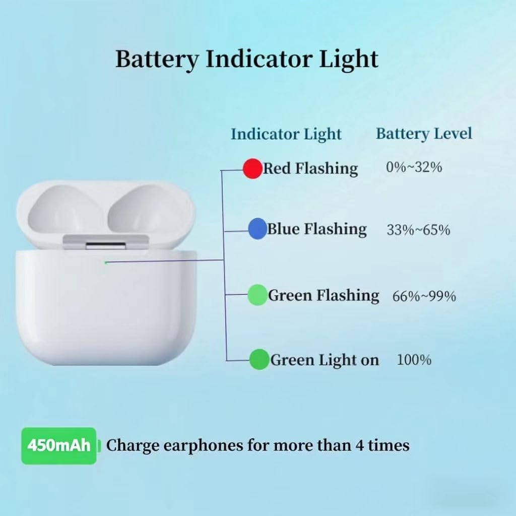 Charging Case Replacement Compatible for Airpods 4Th Generation with Wireless Charging Bluetooth Pairing Sync Button image number 3