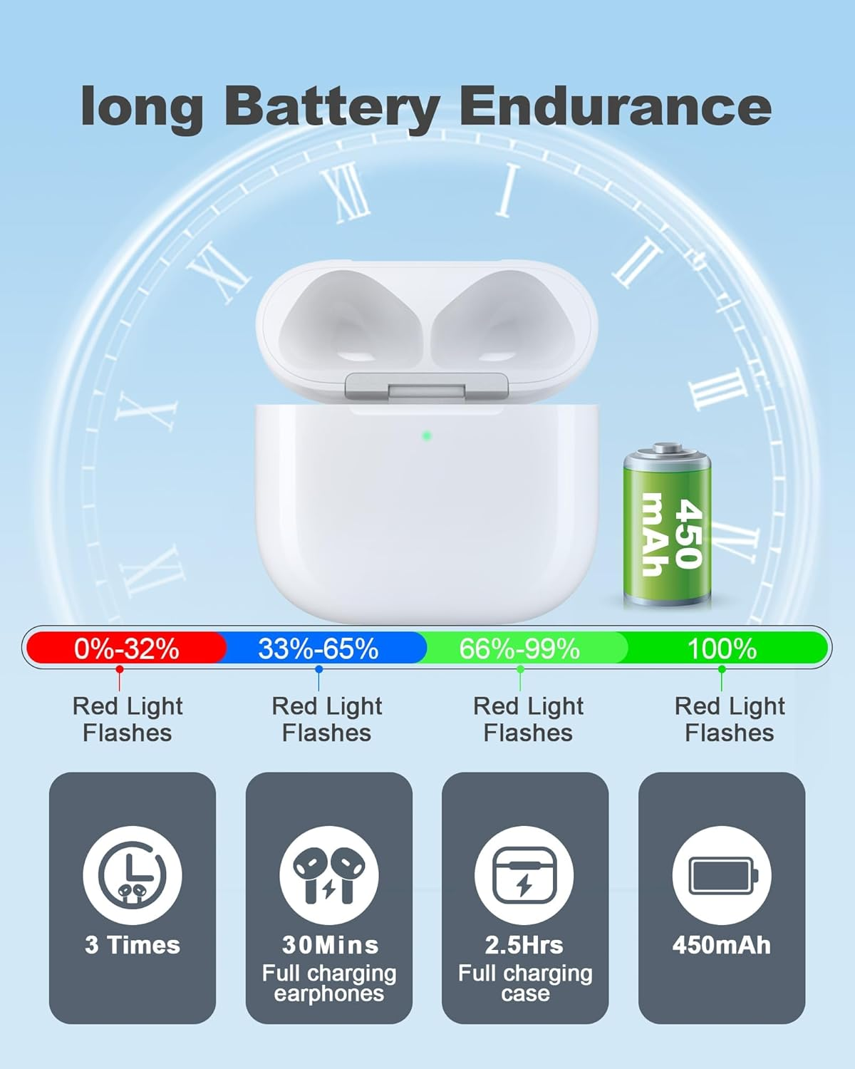 Dobceby Charging Case Replacement for Air Pods 4Th, Compatible for Air Pod 4Th Generation Wireless Charger Cases with Bluetooth Pairing (No Earbuds) image number 2