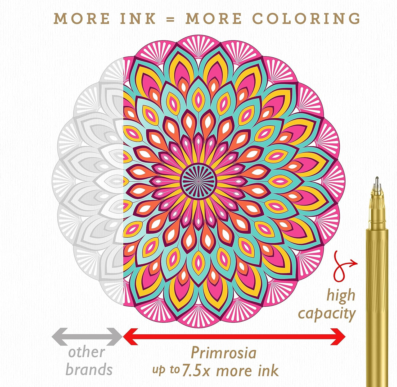 Primrosia 48 Glitter Gel Pens, Inc. Metallic, Pastel & Flourescent for Adult Coloring Book & Bullet Journal Pens. No-Bleed-Through in a Variety of Shades, 7.5X More Ink Fine Point Markers Set image number 6