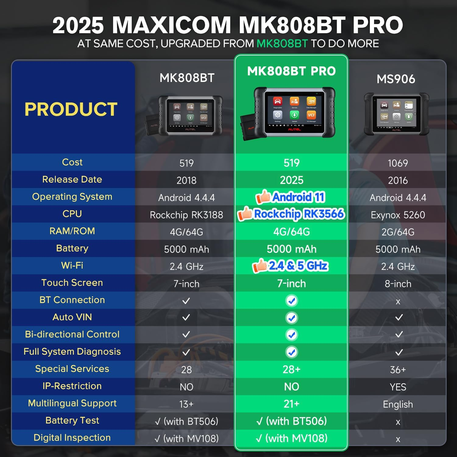 Autel Maxicom MK808BT PRO W/ $99 MV108S, 2025 OS 11 Full Bidirectional Scan Tool, 28+ Services, Active Test, All System Diagnostic Scanner, Work W/ BT506 Battery Tester, up of MK808S, MX808S, MK808Z image number 2