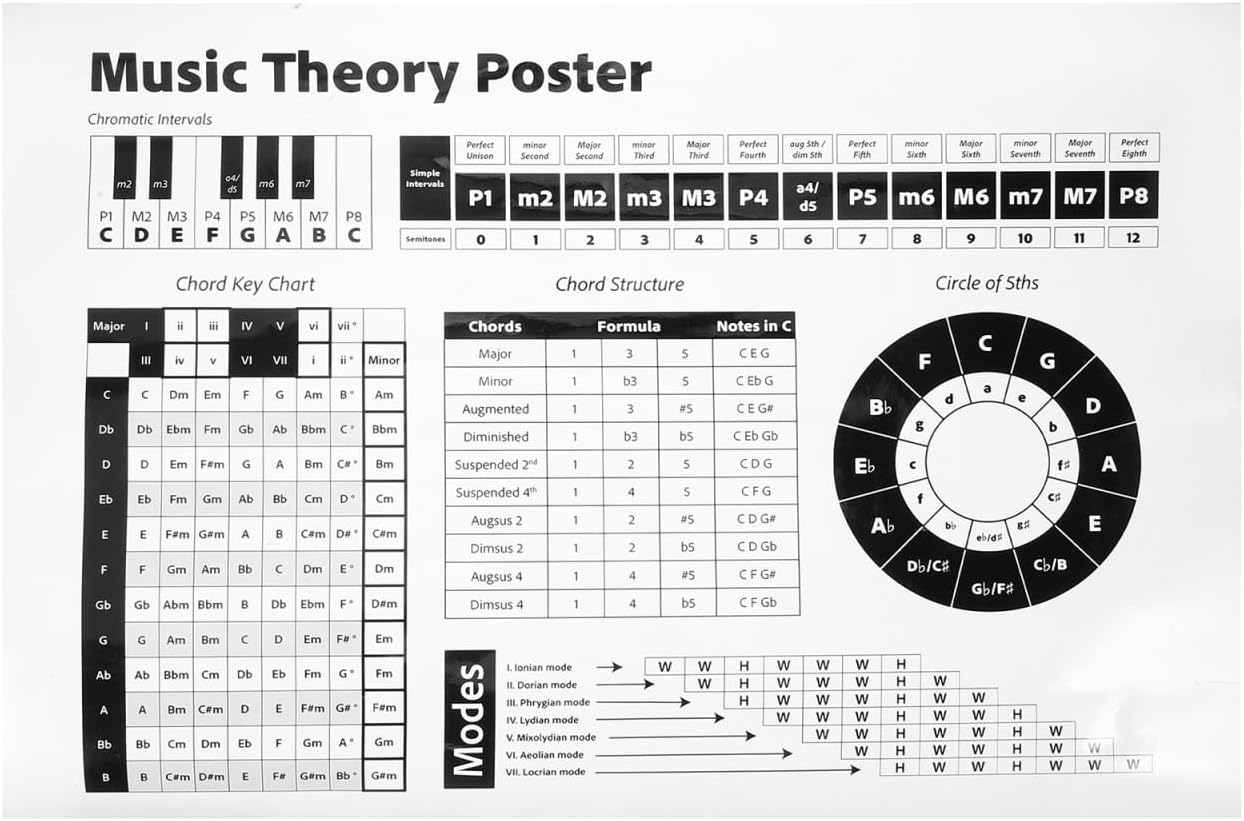Piano and Guitar Chords Poster - Educational Music Chart for Classroom Decor - Musical Theory Learning Tool - 23.6 X 15.7 Inches - Assorted Colors - Matte Paper image number 3