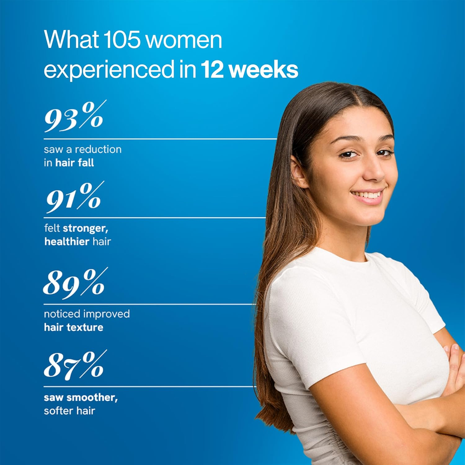 Be Bodywise Keratin Hair Fall Control Shampoo | with Goodness of Keratin, Biotin, Argan Oil & Caffeine | Strengthens & Improves Hair | Paraben & Sulphate Free |250Ml image number 5