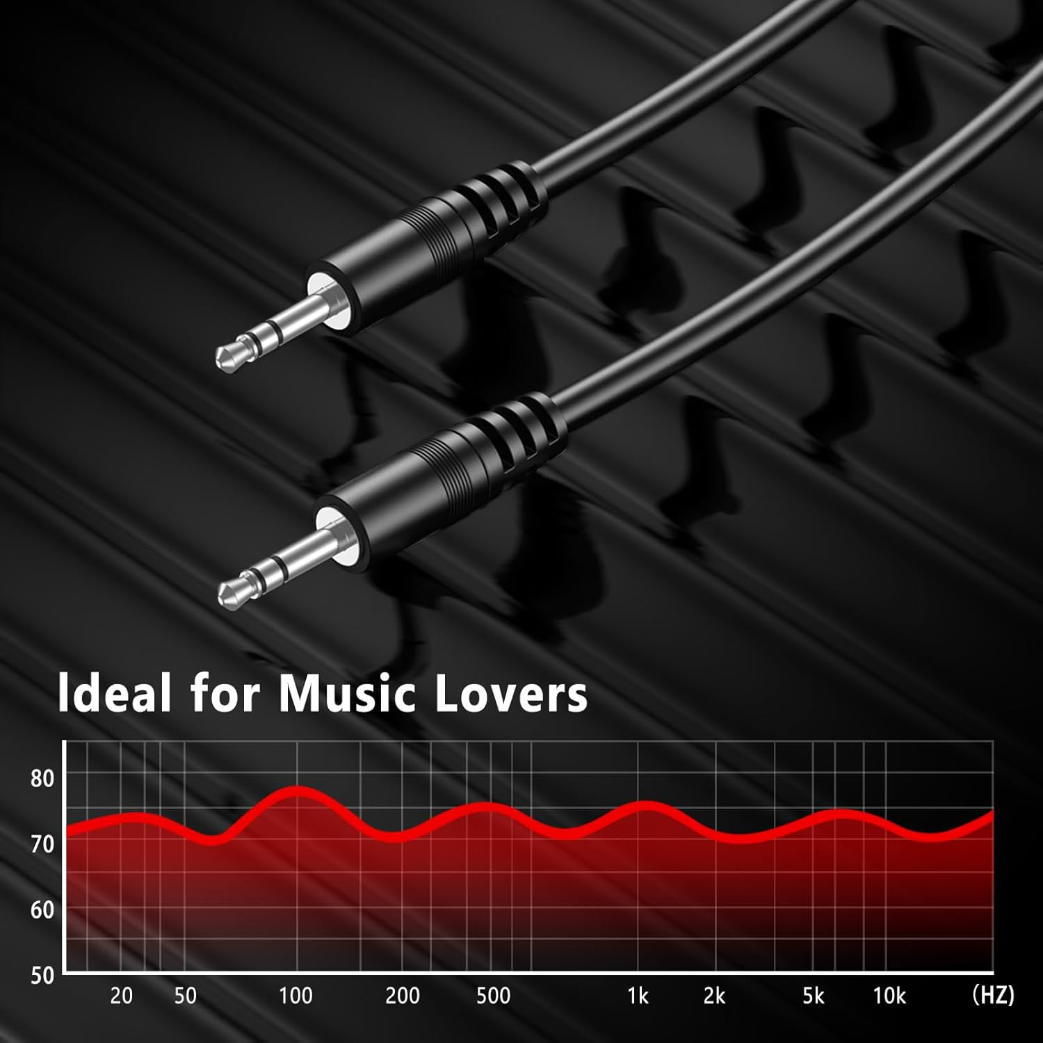 3.5Mm Aux Cable, Hi-Fi Stereo Gold-Plated TRS Male to Male Audio Cord for Car, Home Stereos, Headphones, Iphone, Ipad, Ipod, Samsung Phones, Sony,Echo Dot, Speakers & More (3.3Ft/1M) image number 3