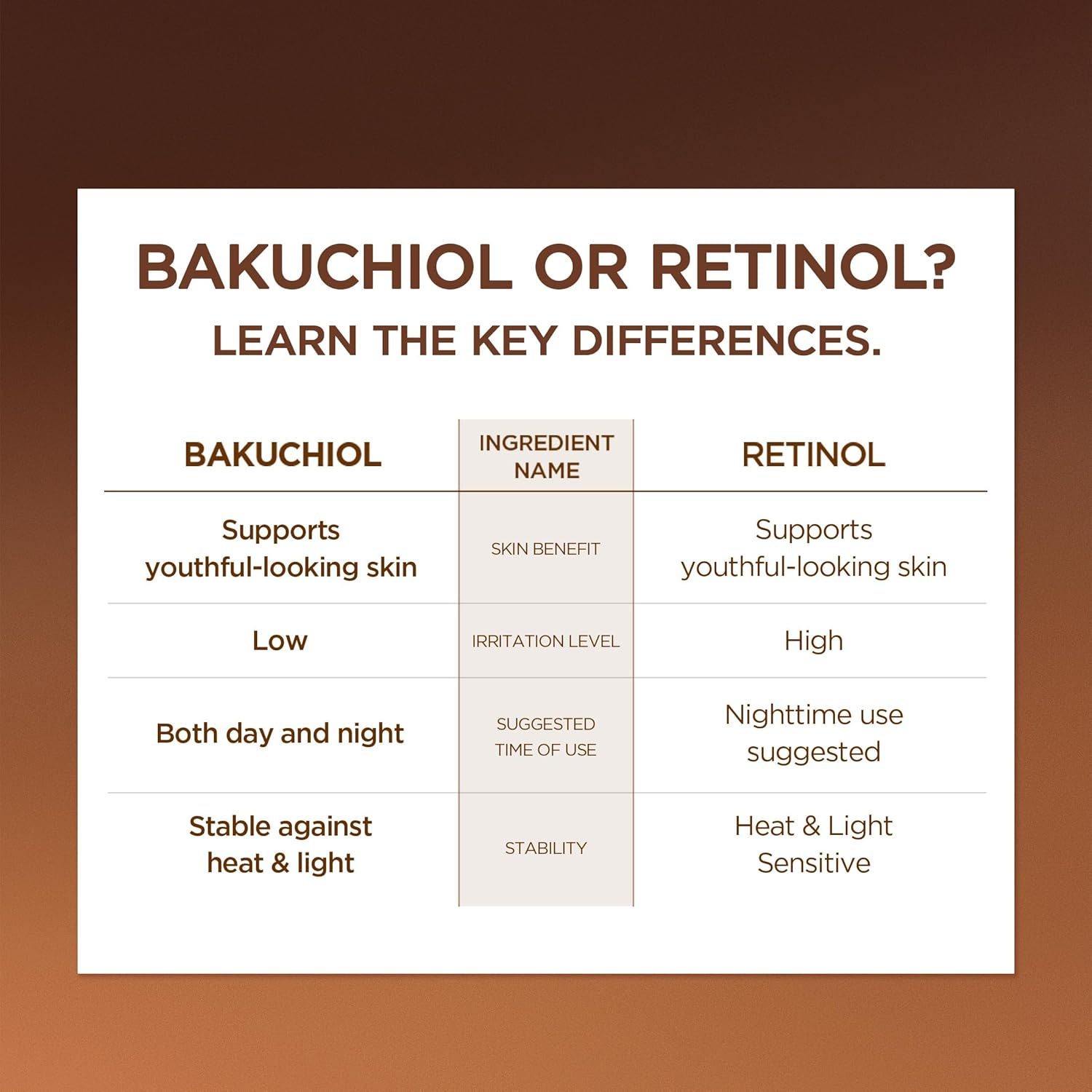 SKIN1004 Centella Probio-Cica Bakuchiol Eye Cream Twin Pack, (20Ml*2), Korean under Eye Cream with Bakuchiol & Centella, Hydrating Eye Treatment for Fine Lines & Eye Area Care, Retinol Alternative, Korean Skincare image number 2