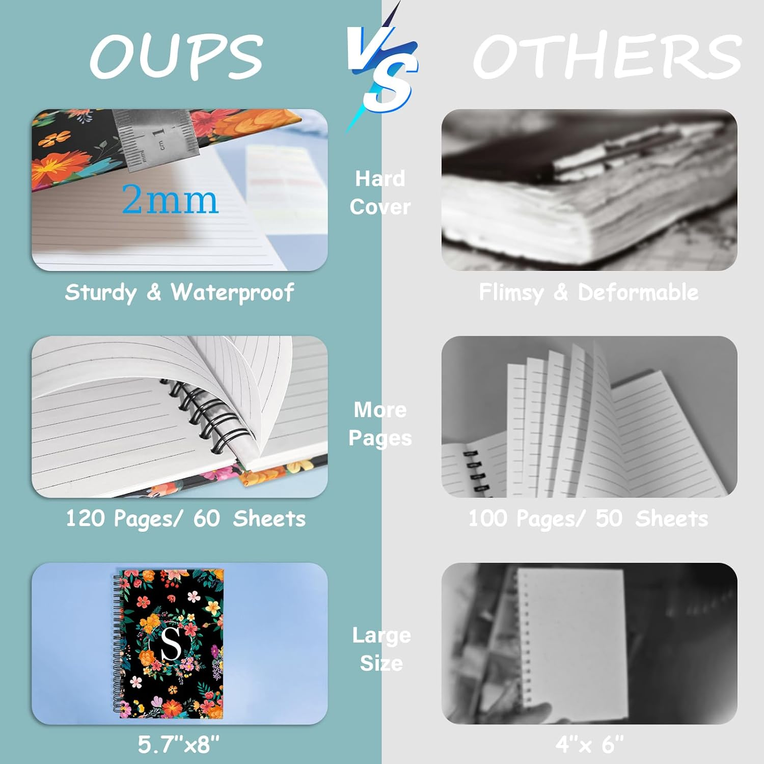 Hardcover Spiral Notebook Journal 5.7&rdquo; X 8&rdquo;, 120 Pages Journals for Women Men, A5 Print Ruled Notebooks, Cute Floral Letter Spiral Journal for Writing, Work, Business, School image number 3