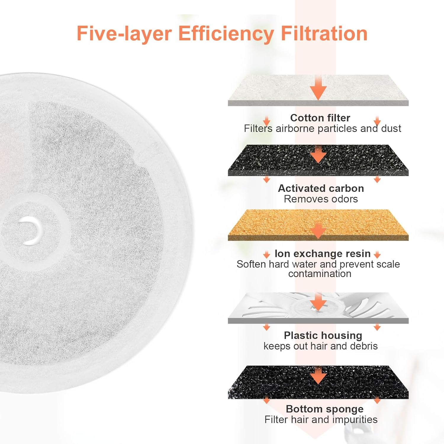 Filter Cat Fountain, Nautypaws Pack of 5 Filters and 5 Sponges Compatible with 1.85L/1.8L/2L Automatic Intelligent Cat Fountain, Replacement Filter 2.0 & 3.0 Activated Carbon Lone Replacement image number 5