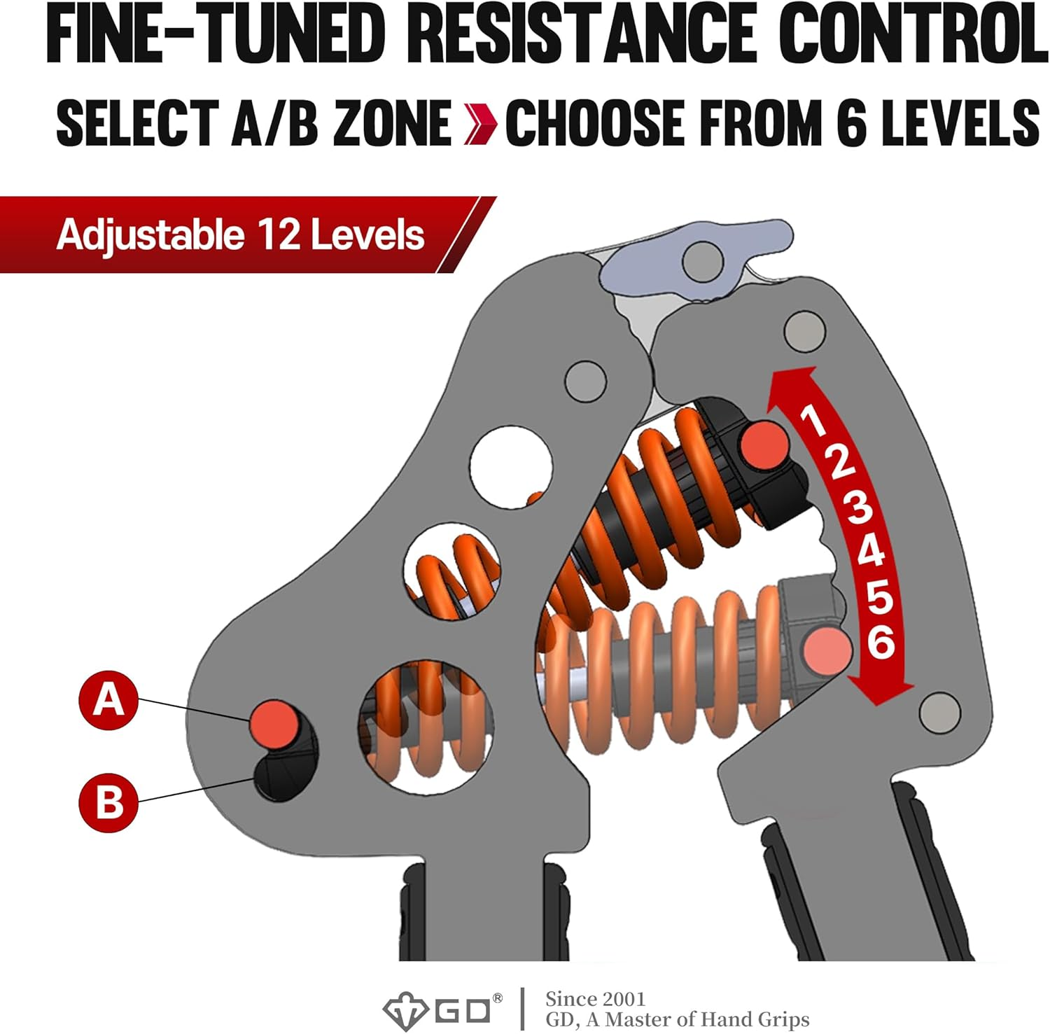 GD Iron Grip Hand Grip Strengthener (Adjustable Hand Grips for Strength Training) Wrist and Forearm Workout Grip Strength Trainer image number 2