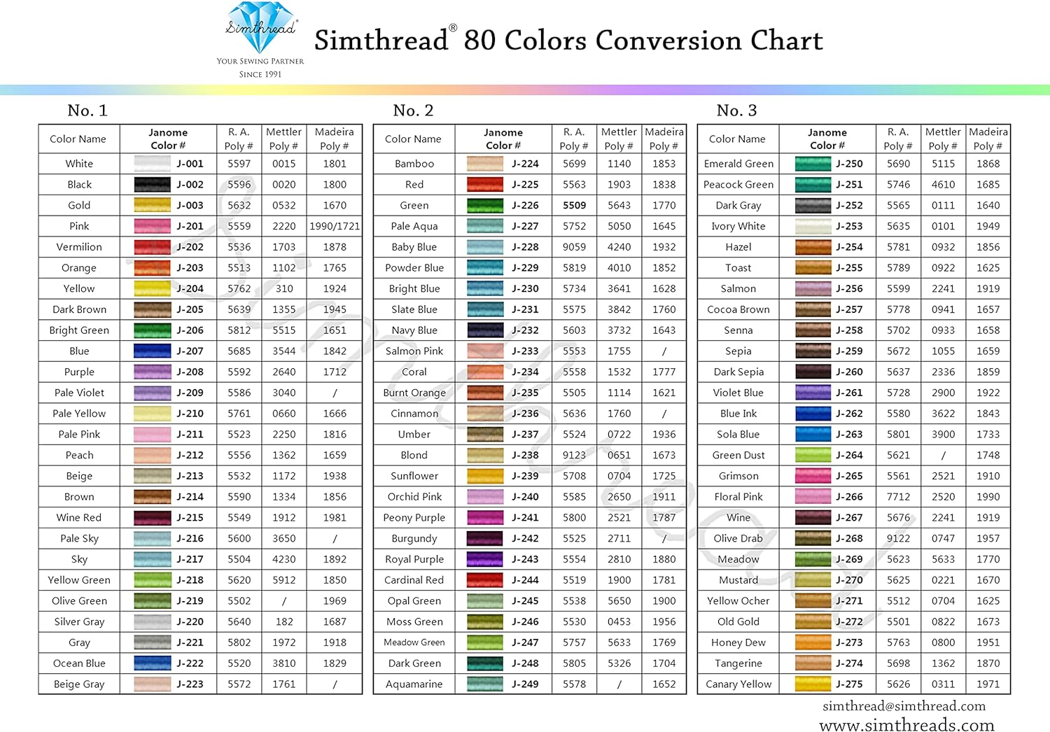 Simthread Polyester Embroidery Thread, 80 Spools Embroidery Machine Threads, 500M (550Y) Each Thread Spool, Colors Compatible with Janome & Robison-Anton Colors - Color Card Contained in Box image number 4