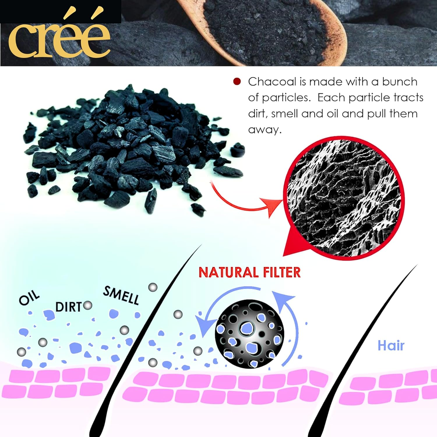 Cr&eacute;&eacute; Charcoal Shampoo 250Ml image number 1