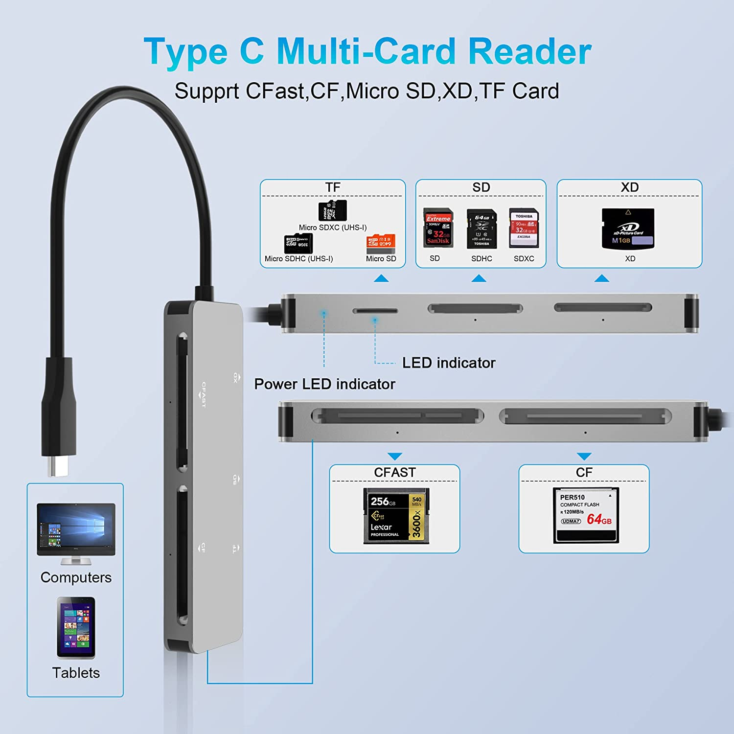 Cfast 2.0 Card Reader,Usb 3.0 USB C CF/SD/TF/XD Aluminum Memory Card Slot Combo Adapter, Read 5 Card Simultaneously High Speed Multi Camera Card Reader for Type-C Device Supports Windows/Linux/Mac OS image number 6