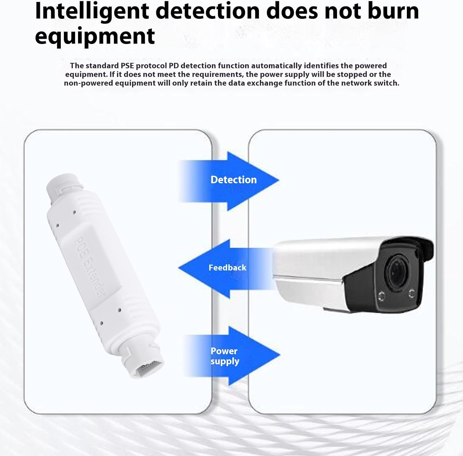 Dpofirs POE Extender 1000Mbps, Water Proof Long Distance POE Repeater with POE Network Series Connection, Plug and Play