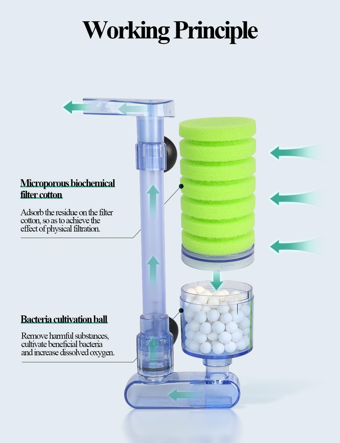 Boxtech Aquarium Biochemical Sponge Filter, Ultra Quite Aquarium Single Head Bio Sponge Fish Tank Foam Filter-Green image number 1