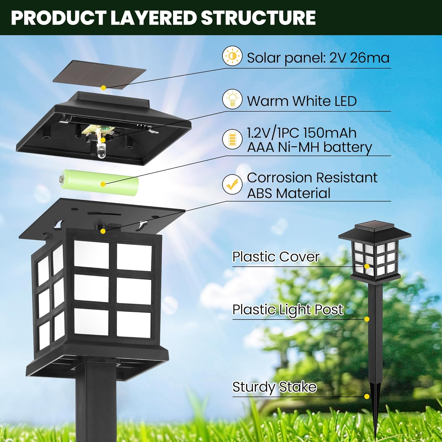Solar Outdoor Lights，8 Pack LED Solar Lights Outdoor Waterproof, Solar Walkway Lights Maintain 10 Hours of Lighting for Your Garden, Landscape, Path, Yard, Patio, Driveway image number 6