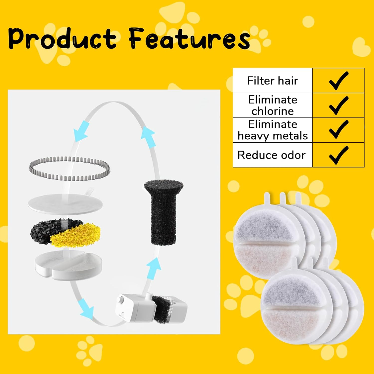 6 + 9 Pieces Cat Fountain Filter, Drinking Fountain Cat Replacement Filter, Filter Cat Fountain for 84 FL 2.5 L Drinking Fountain for Cats and Dogs Cat Fountain, with Carbon Filter and Foam Filter image number 6