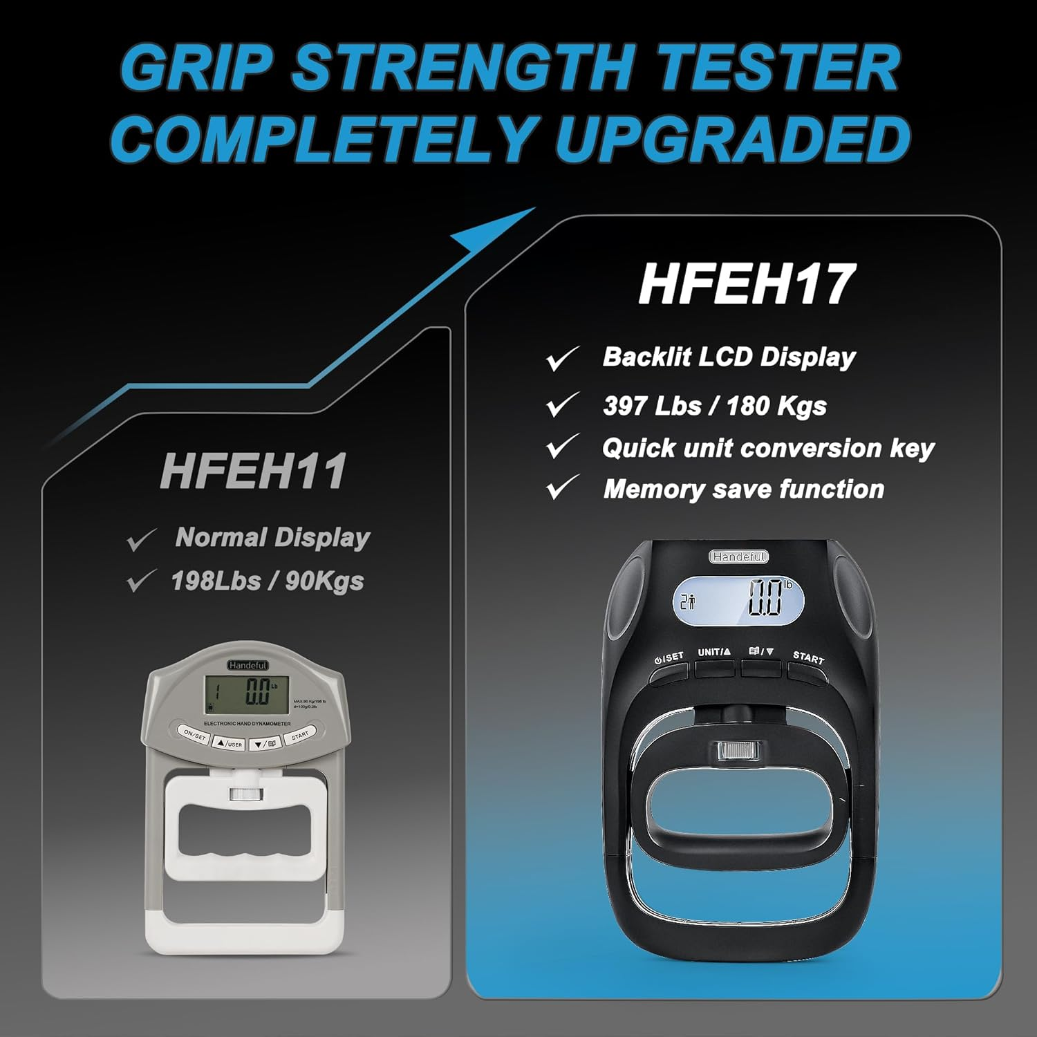 Hand Dynamometer Grip Strength Trainer - 397 Lbs / 180 Kgs Electronic Hand Grip Strength Tester Grip Strengthener Hand Exerciser Meter Digital Hand Grip Training Gauge for Sport Home School Use image number 1