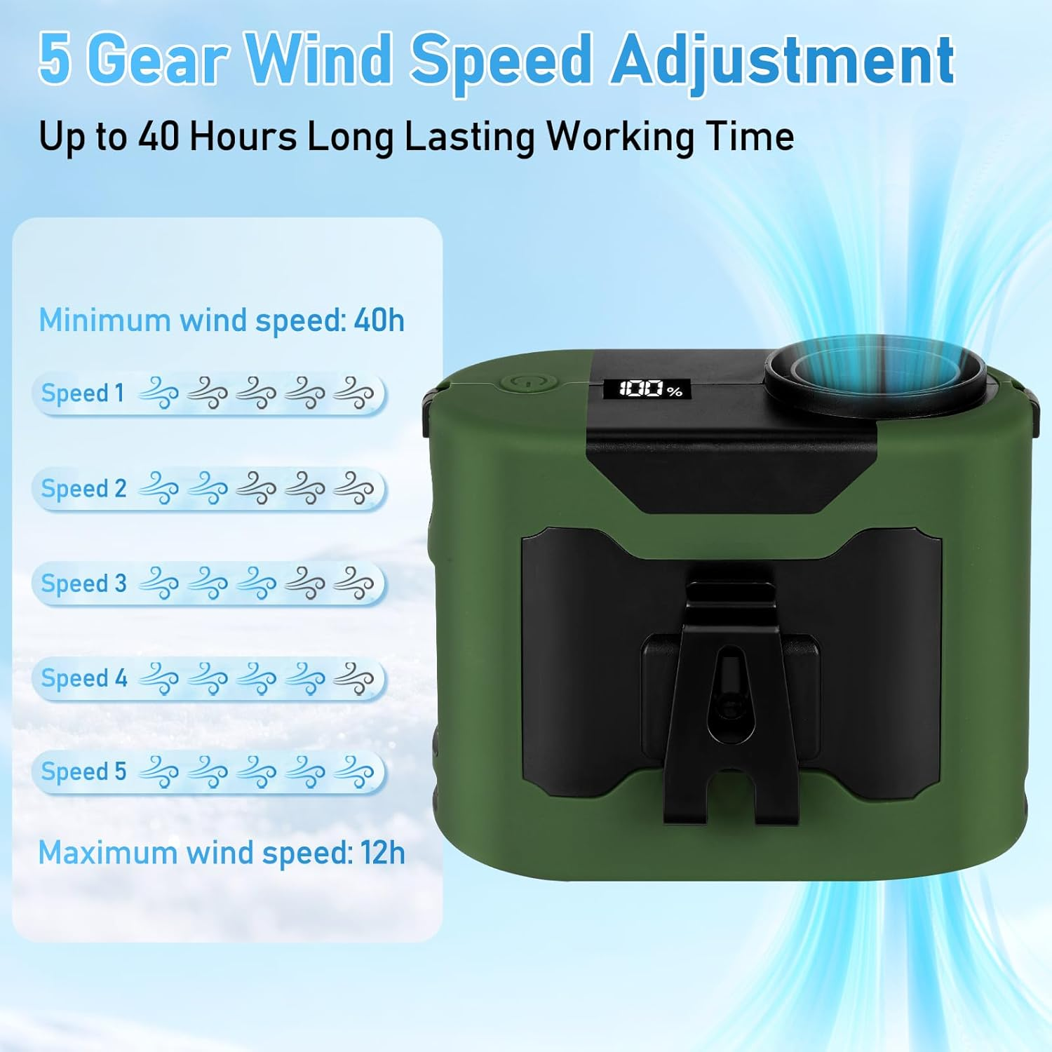 Portable Waist Fan 12000Mah Rechargeable Waist Clip Fan,Max 40H Work Time,16000Rpm Powerful 5 Speeds with LED Flashlight Portable Fan Personal Cooling Fan for Outdoor Jobsite Camping Travel image number 3