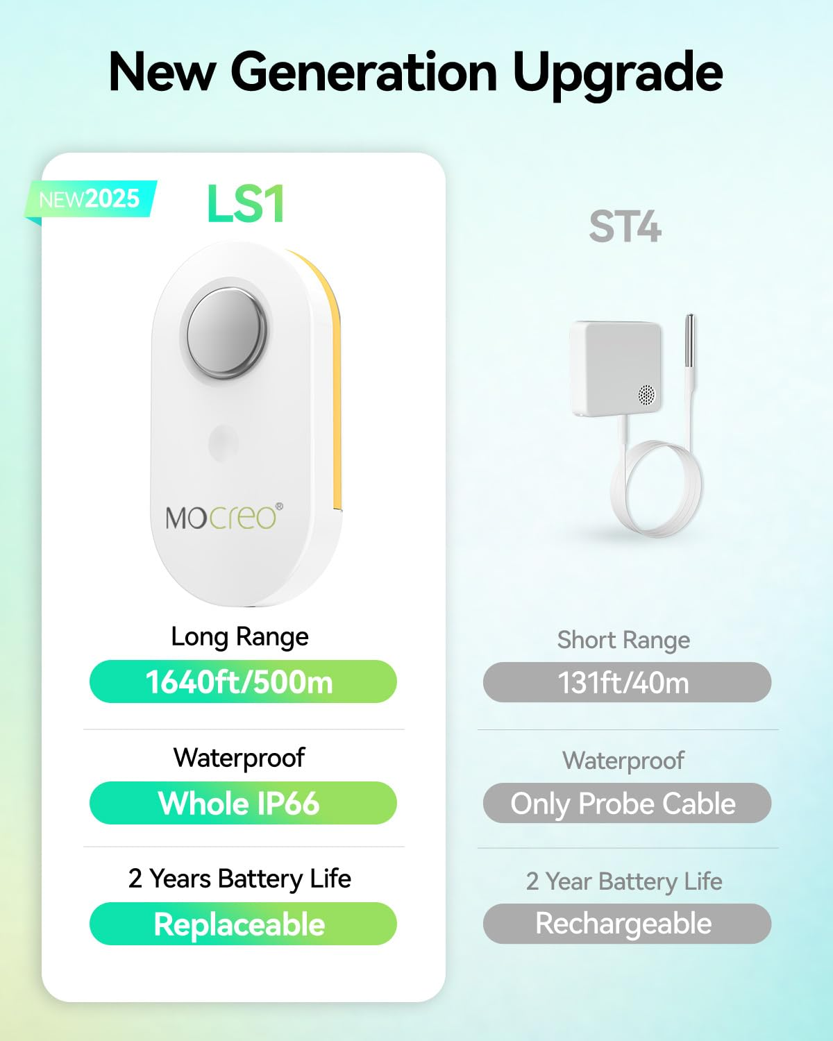 MOCREO Wifi Remote Thermometer Freezer Alarm, 1/3 Mile Long Range, IP66 Waterproof, App Email Alert, with Digital Monitor Hub, 2 Smart Wireless Temperature Sensors for Fridge, RV, Greenhouse image number 6