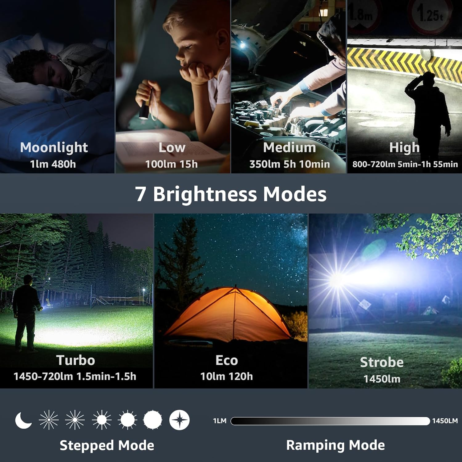 Sofirn SR12 Torch, Small EDC Pocket Flashlights High Lumens, Rechargeable Flashlight for Emergencies, 1300Ft Long Throw Spotlight, IP68 Waterproof Flashlight, Simple UI Compact Lightweight