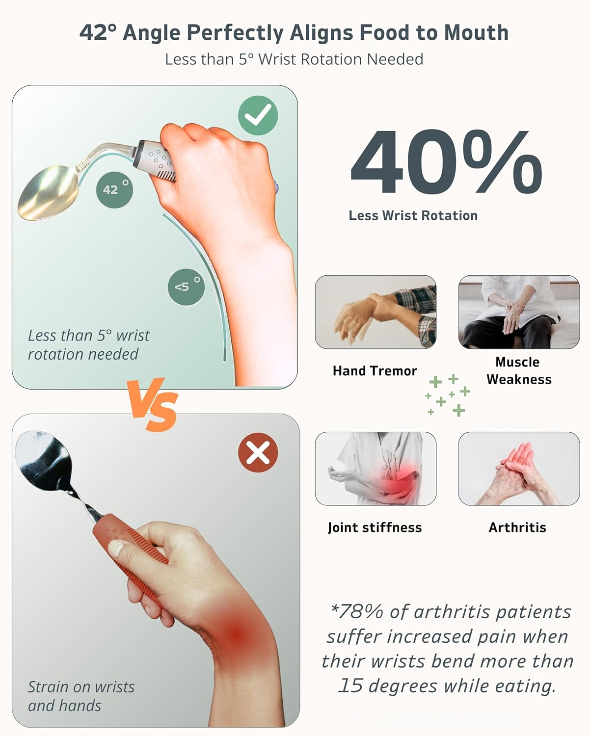 Adaptive Utensils Set (3-Piece) &ndash; 42&deg; Angled, 3 Oz Weighted Silverware for Parkinson'S, Hand Tremors and Arthritis &ndash; Easy-Grip Ergonomic Eating Aids (Left-Handed) image number 3
